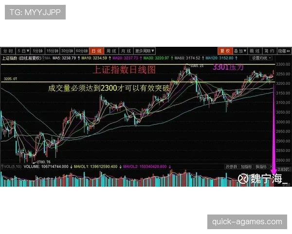 亚马尔天赋兑现预期与实际表现差距分析