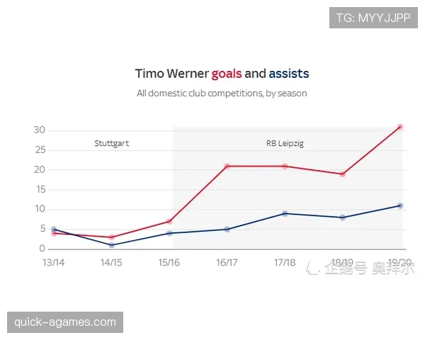 利物浦欧冠竞争力回升：赛季走势变化逐步反映，稳定性面临考验