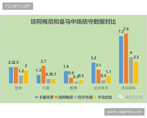 琼阿梅尼的防守与调度上限，究竟能达到何种高度？