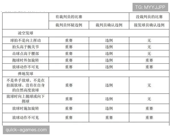 篮球比赛底线发球规则解析：何时执行与关键细节解读