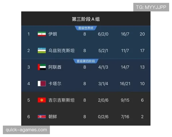乌兹别克斯坦能否首度闯入2026世界杯正赛？预选赛赛程与出线前景分析