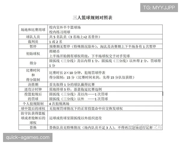 篮球边线规则详细解析:从界外发球到重新进场全流程